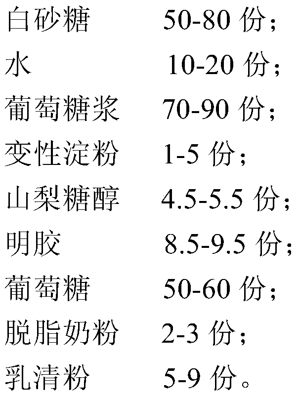 Marshmallow and its preparation method and its application in frozen drinks