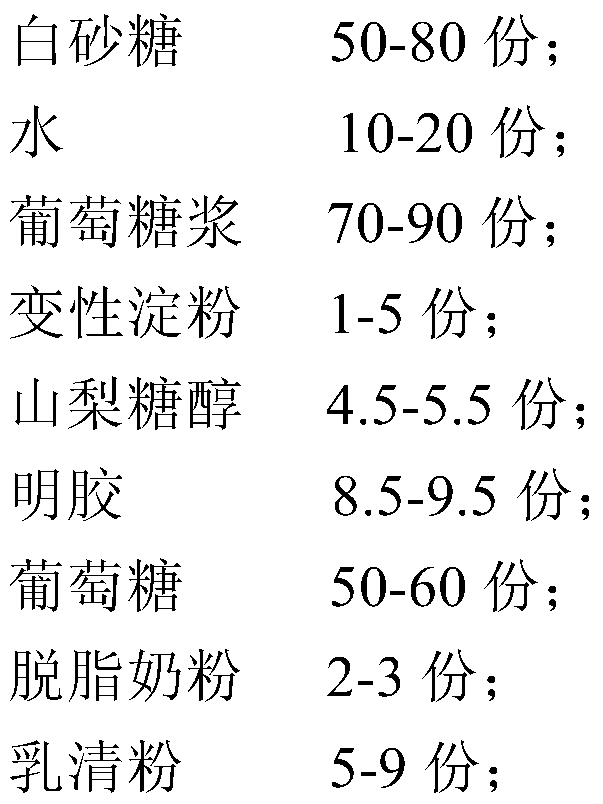 Marshmallow and its preparation method and its application in frozen drinks