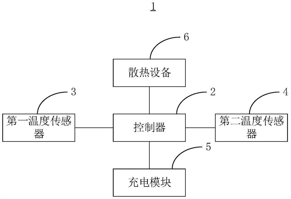 A heat dissipation control method, device and charging pile