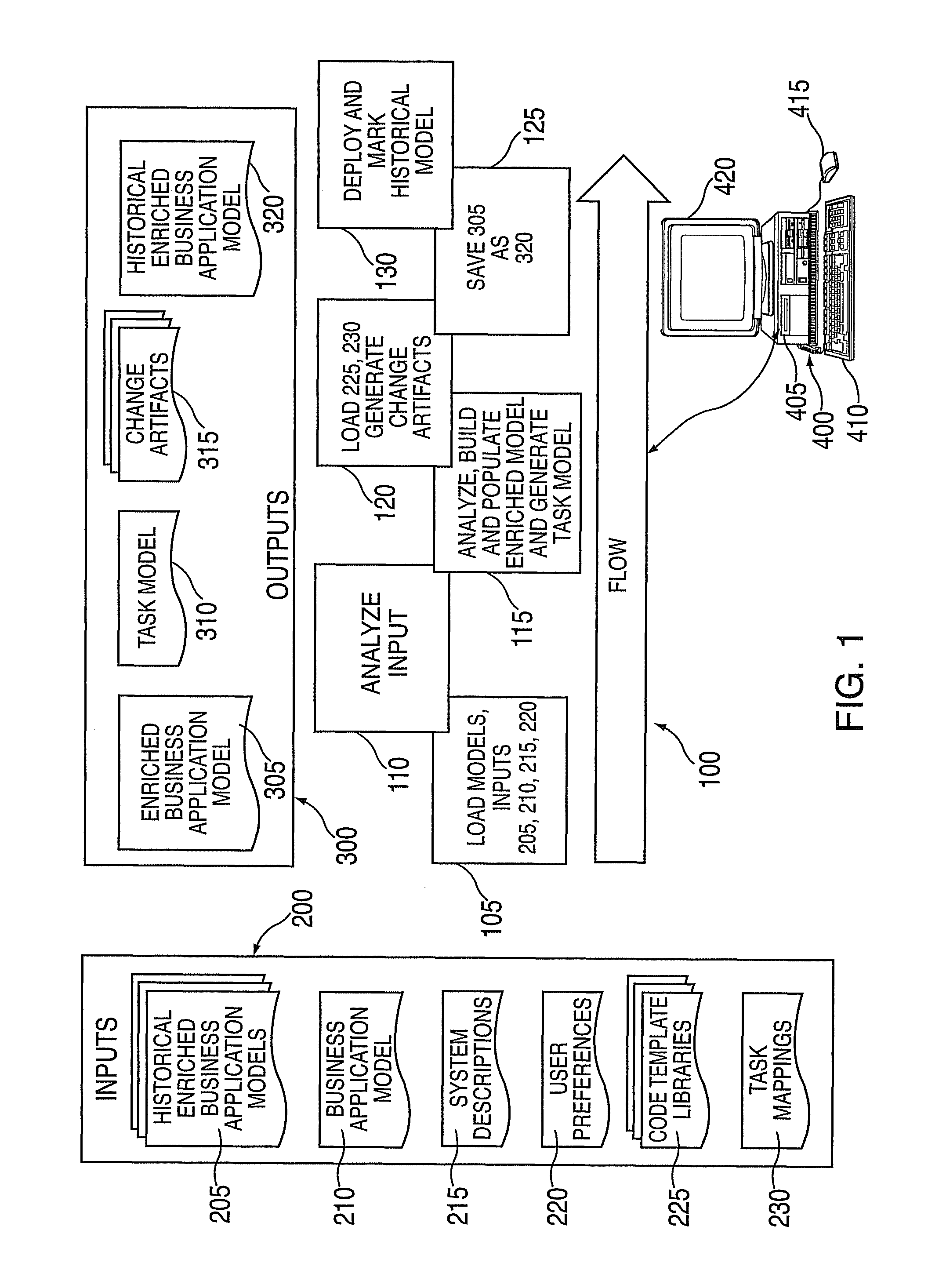 System and method for automated on demand replication setup