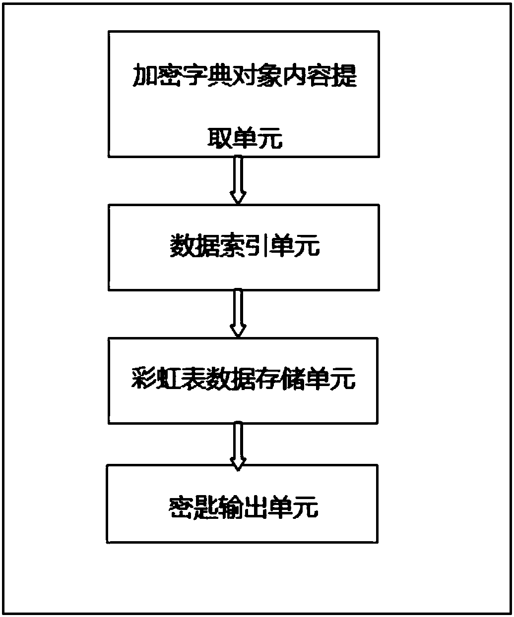 A device and method for recovering pdf files