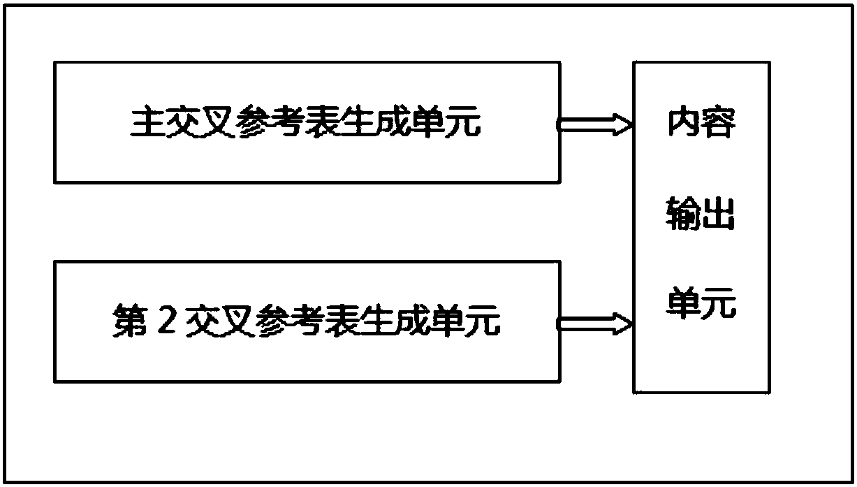 A device and method for recovering pdf files