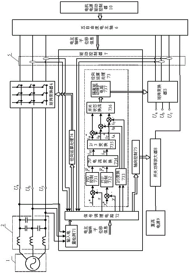 Operation Control Method of AC Magnetic Bearing Motorized Spindle Based on Matrix Converter