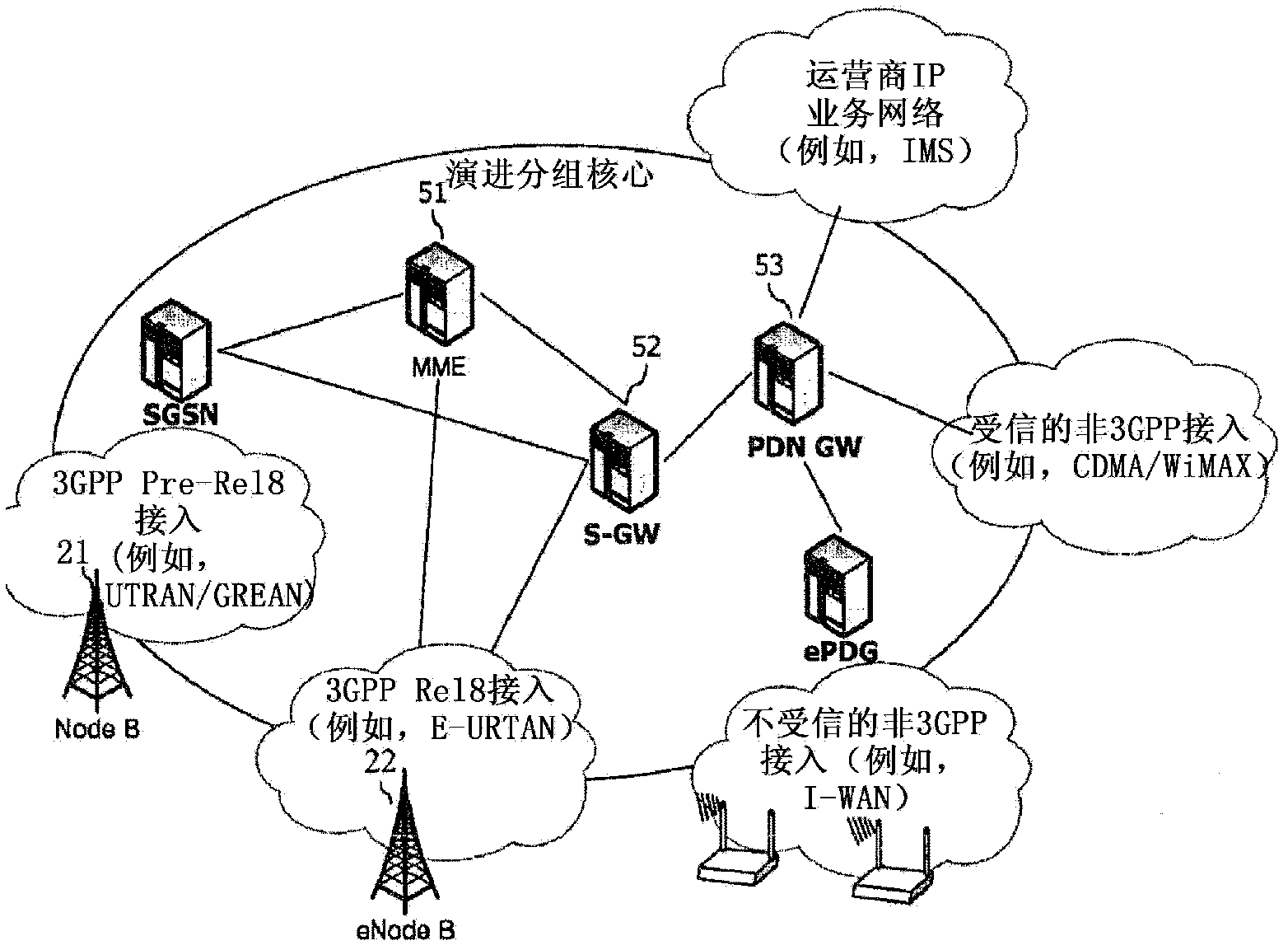 Optimized paging method at home (e)nodeb system