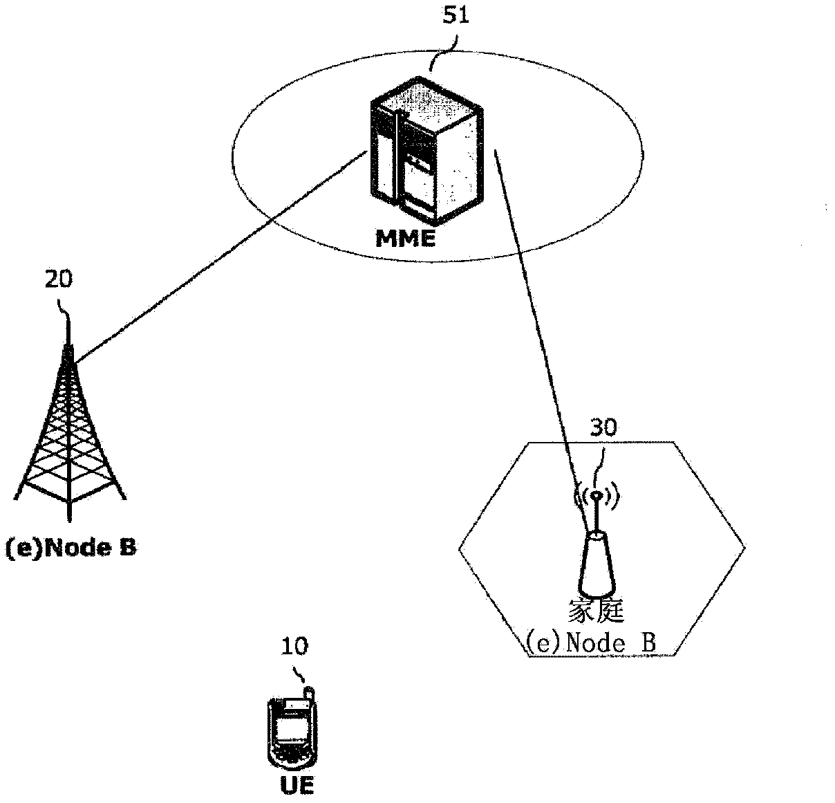 Optimized paging method at home (e)nodeb system
