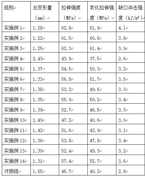 A High Temperature Resistant Glass Fiber Reinforced Polypropylene Composite Material