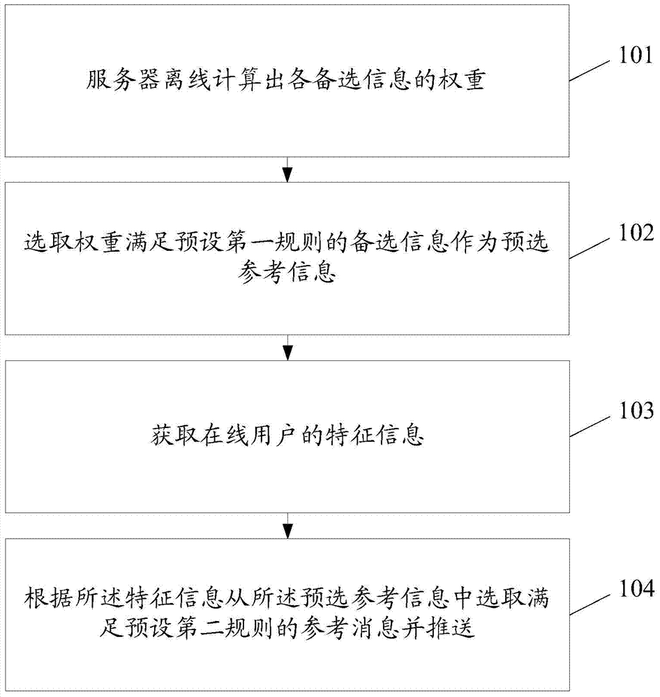 Information processing method, device and system