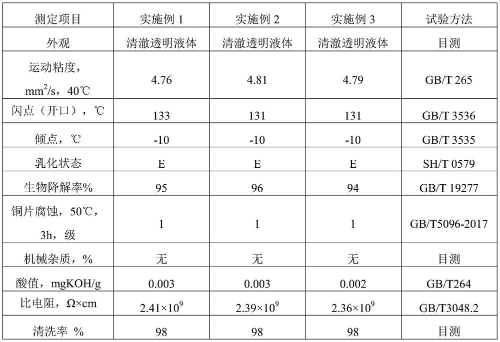 Polyester high stretch yarn detergent and preparation method thereof