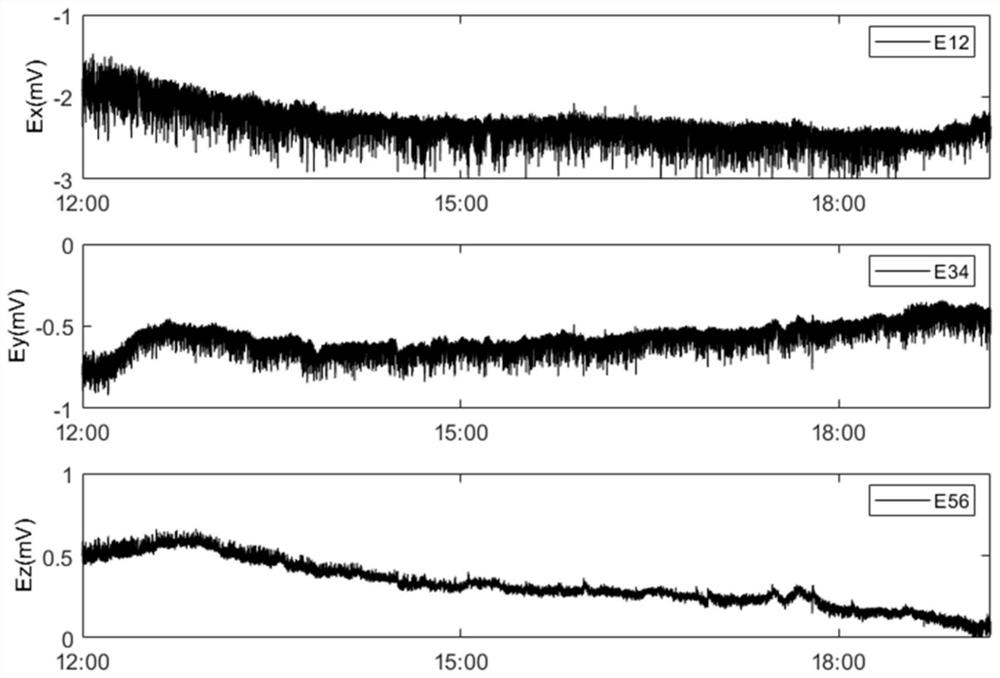 A seabed natural potential detection and interference correction method equipped with transient electromagnetic