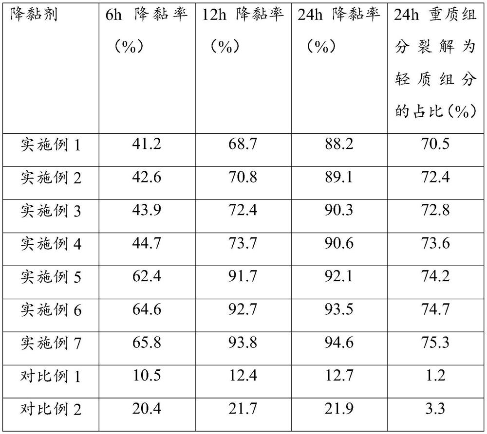 Thickened oil viscosity reducer as well as preparation method and application thereof