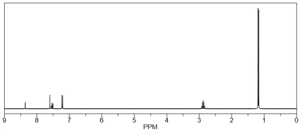 Thickened oil viscosity reducer as well as preparation method and application thereof