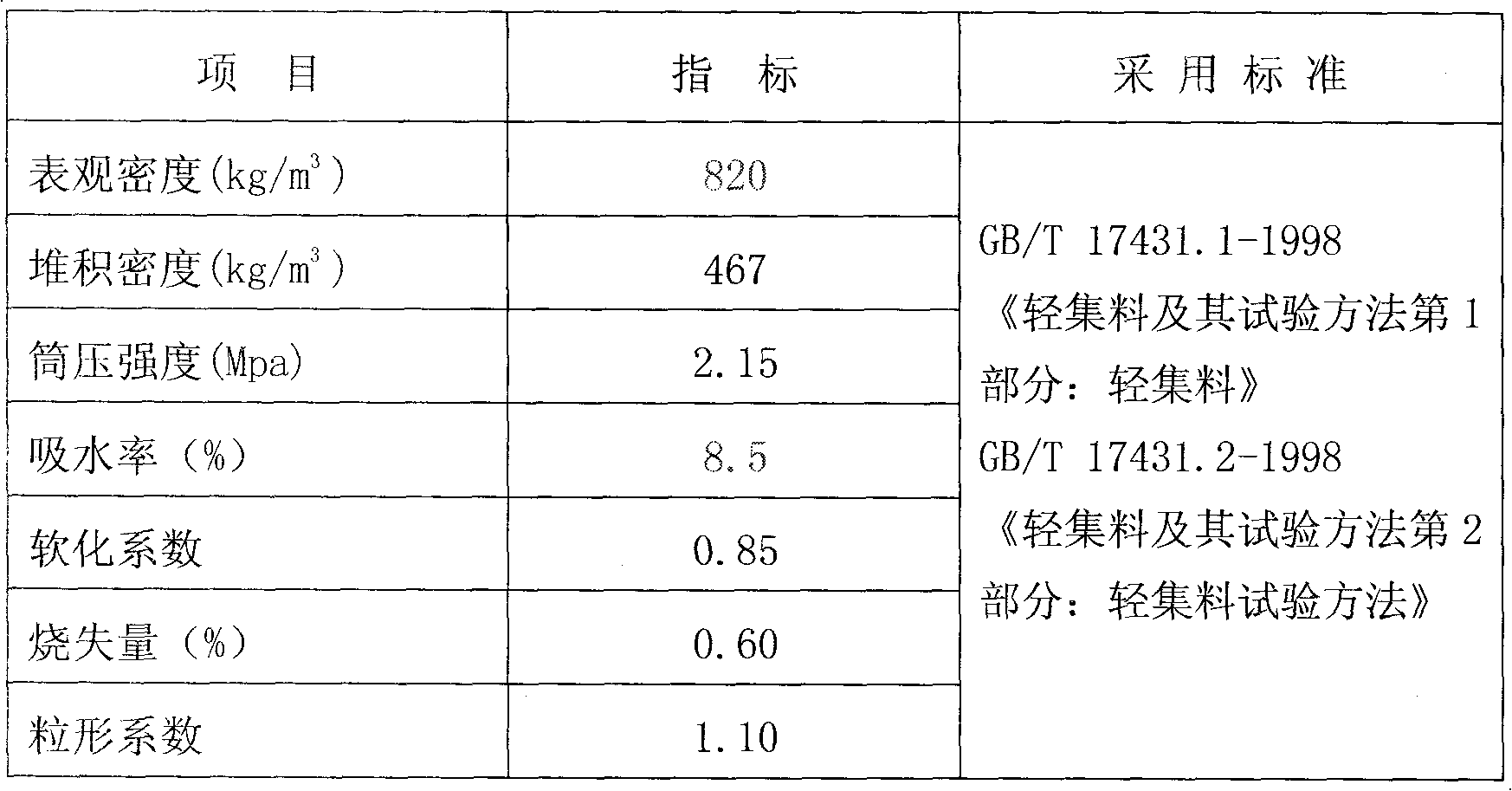 Method for preparing light building material ceramic particle by utilizing slate sawn mud