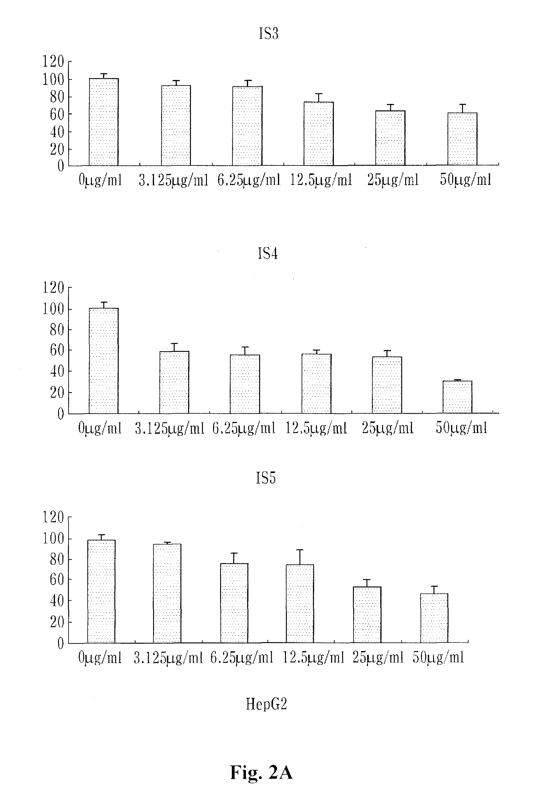 Composition comprising egg white combined chalcanthite for preventing or treating cancer