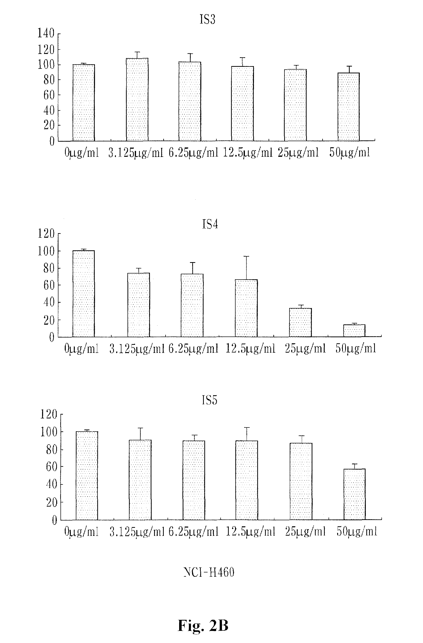 Composition comprising egg white combined chalcanthite for preventing or treating cancer