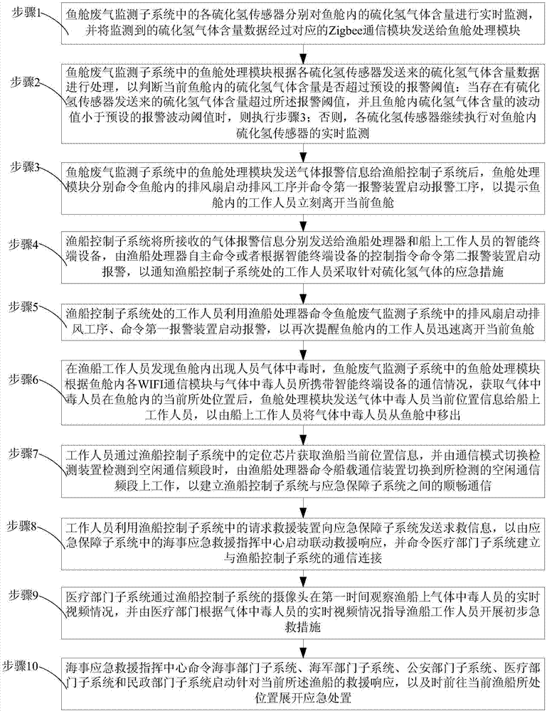 Real-time monitoring system and method for exhaust gas of fishing vessel