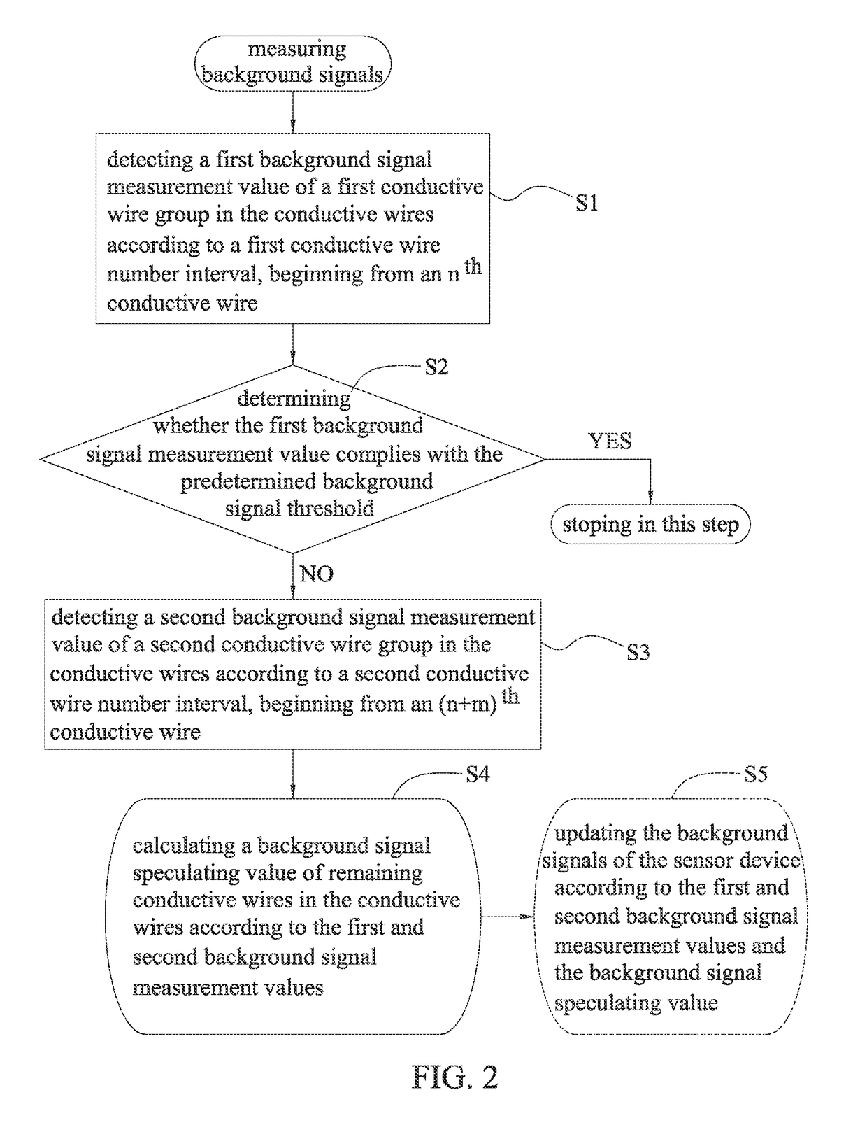 Background signal processing system and background signal processing method