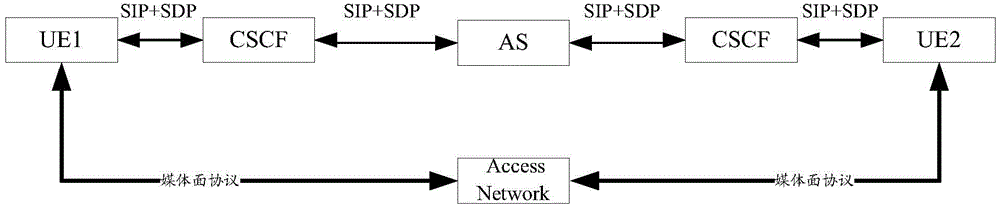 CSCF-based media encoding format conversion method and device