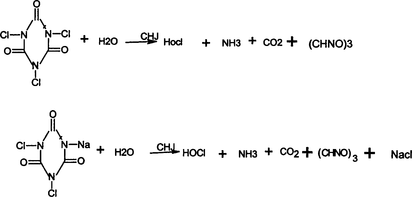 Chlorine dioxide composition and preparing method thereof Eureka