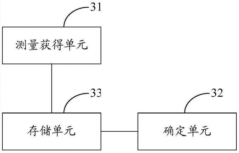 Crystal oscillator frequency calibration method and calibration device for communication terminal