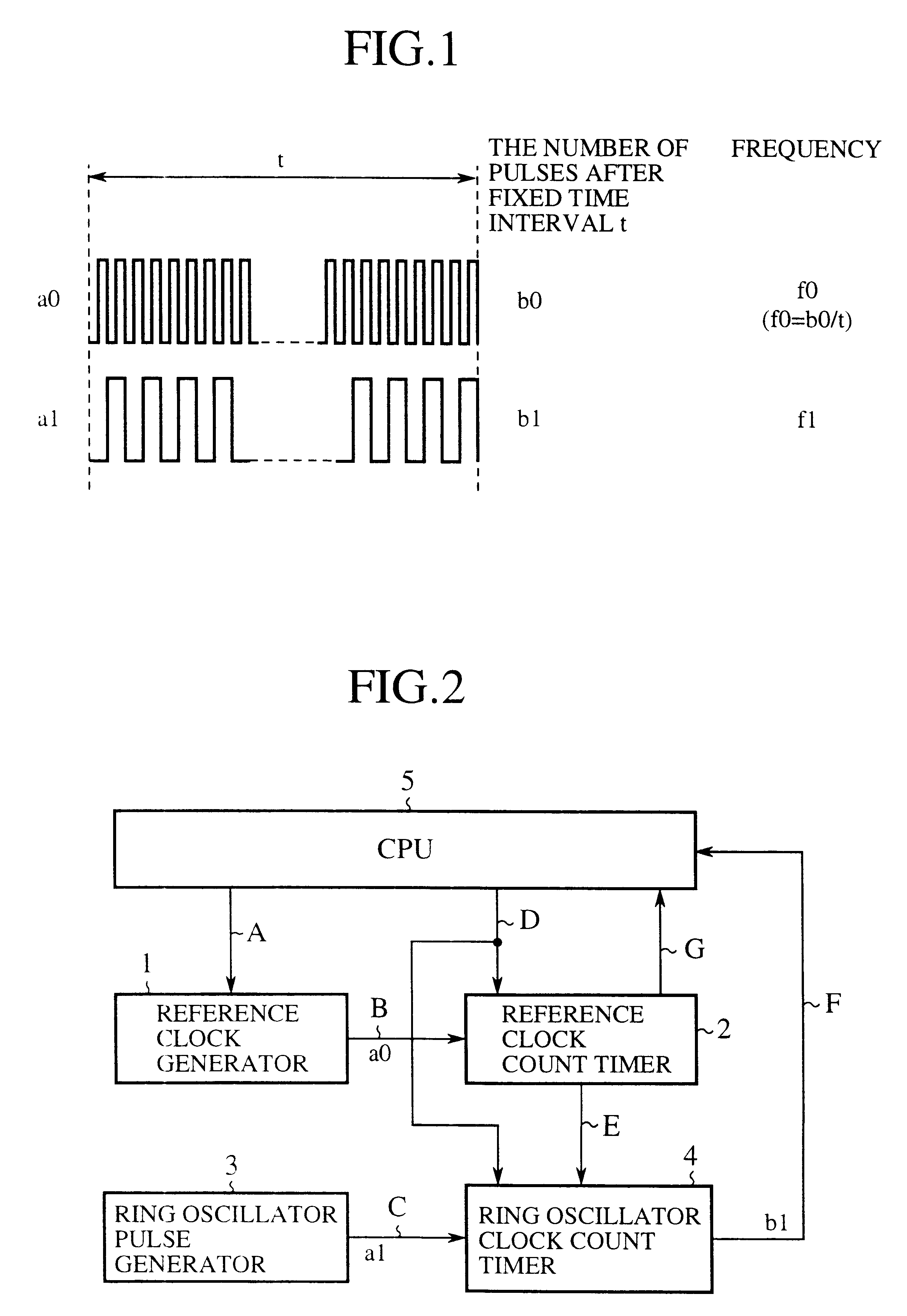 Ring oscillator clock frequency measuring method, ring oscillator clock frequency measuring circuit, and microcomputer