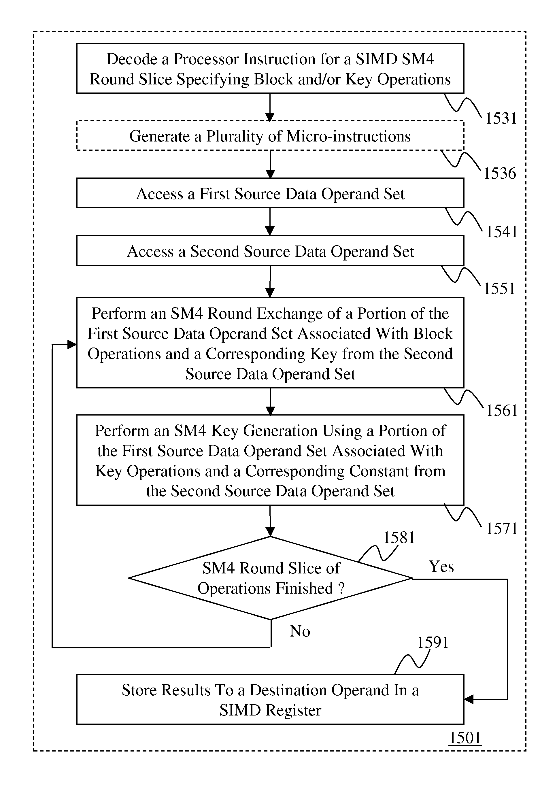 Instructions and logic to provide SIMD SM4 cryptographic block cipher functionality