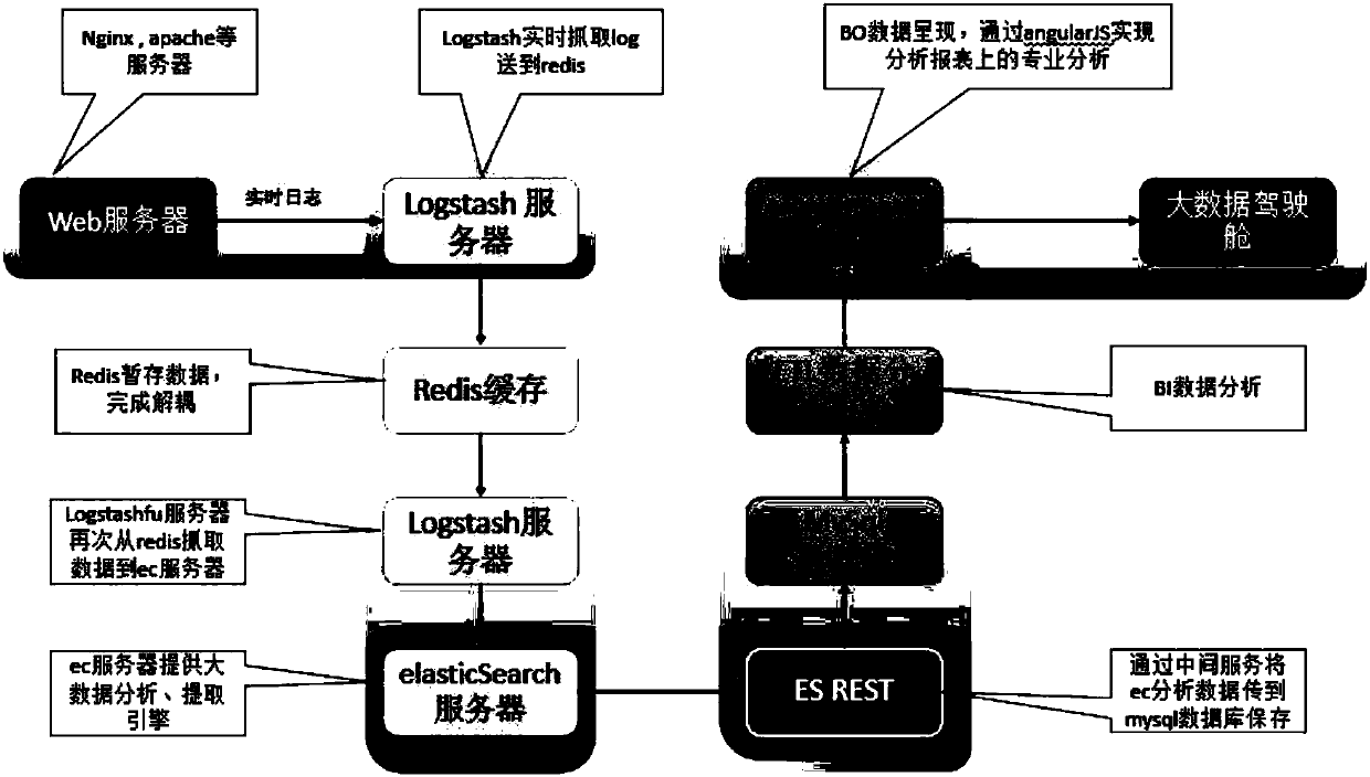 ELA big-data cockpit system with VR glasses