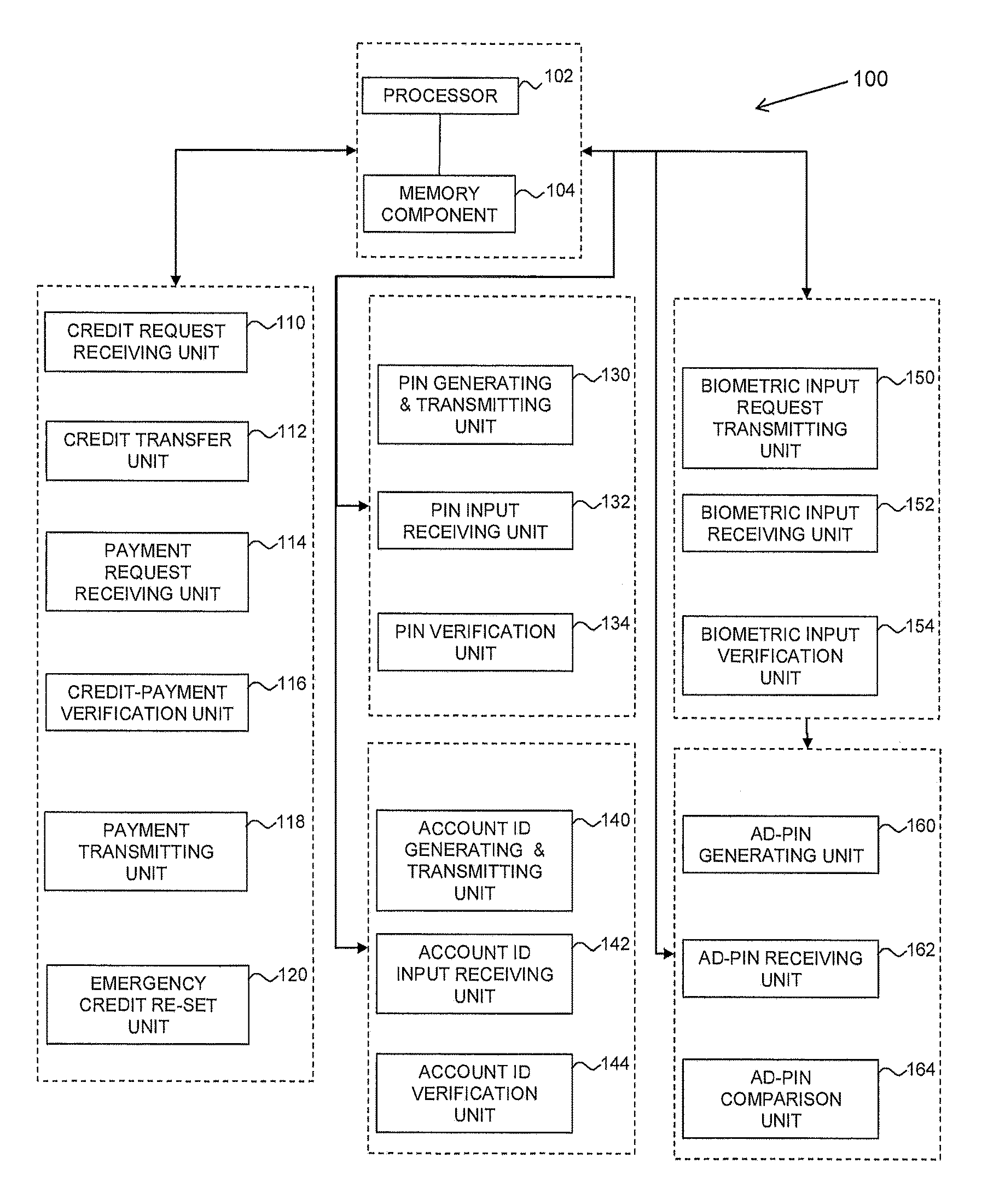 Method and system for secured processing of a credit card