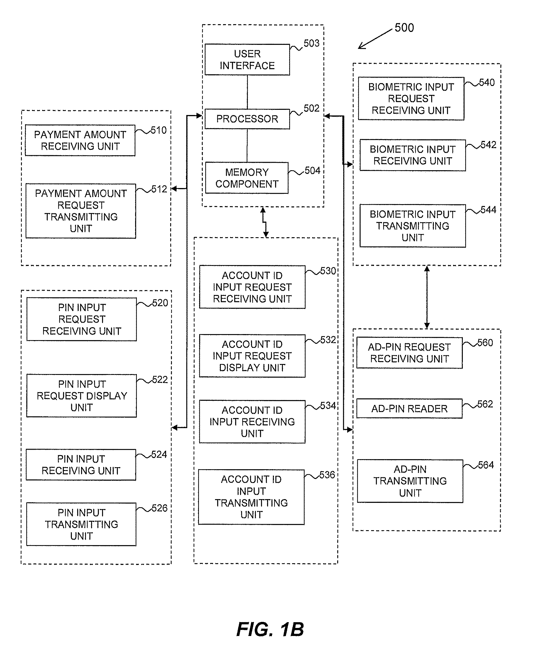 Method and system for secured processing of a credit card