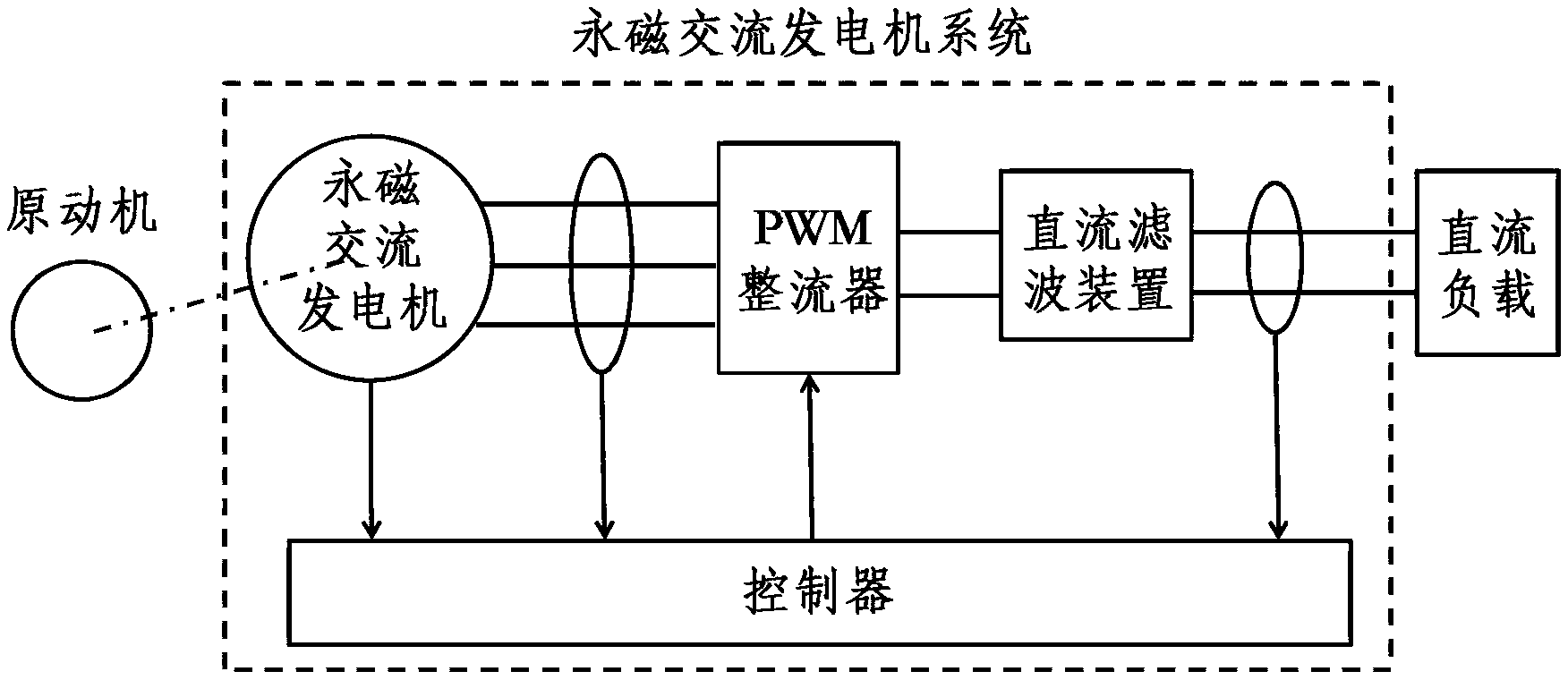 Variable-speed permanent-magnet alternator system and double-port voltage stabilization control method therefor