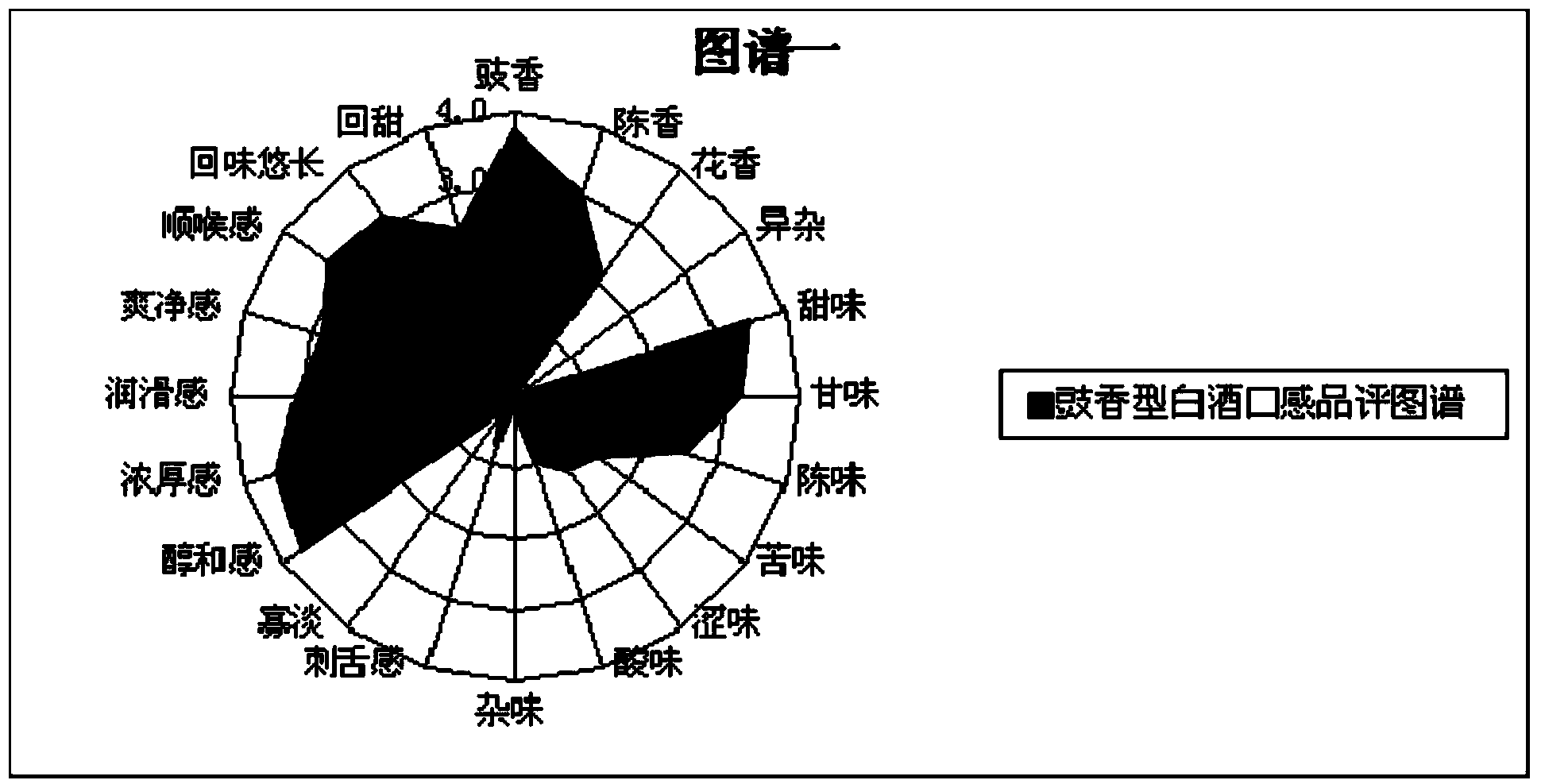 Method of promoting aging of white spirit