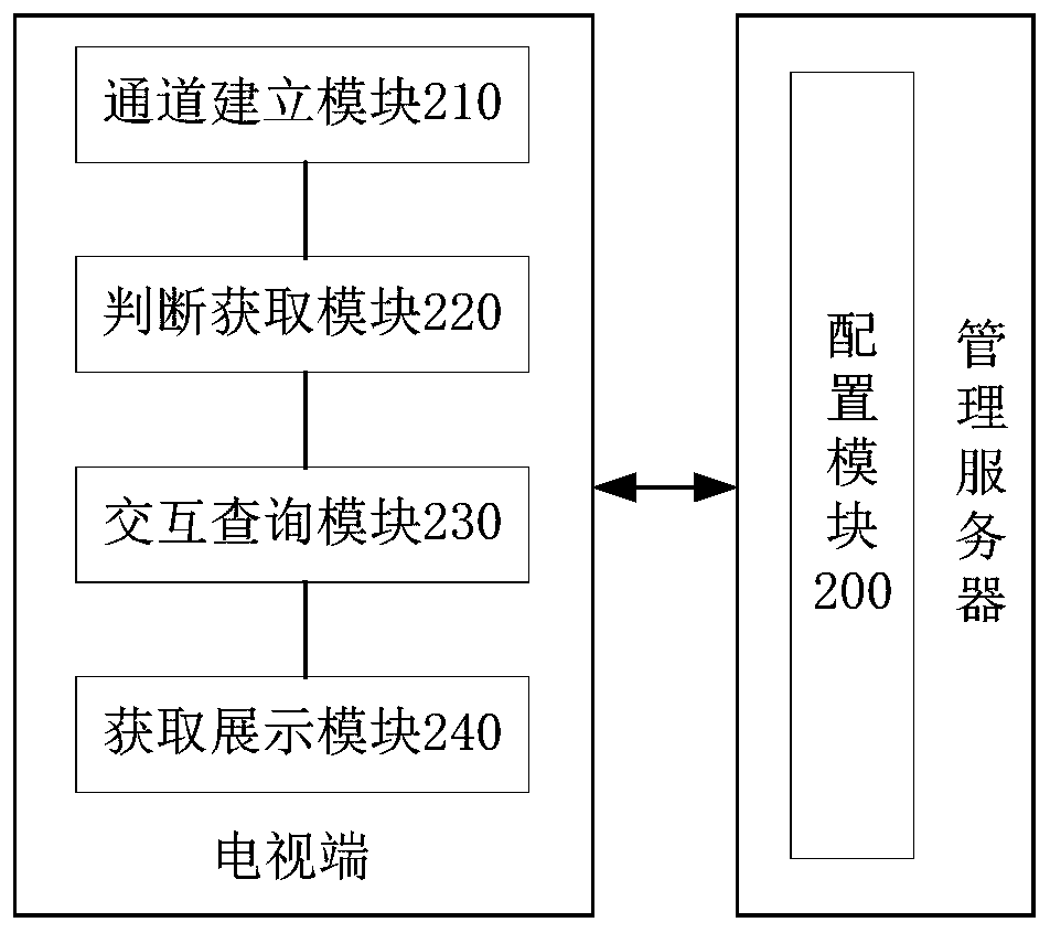 Television advertisement putting method and system