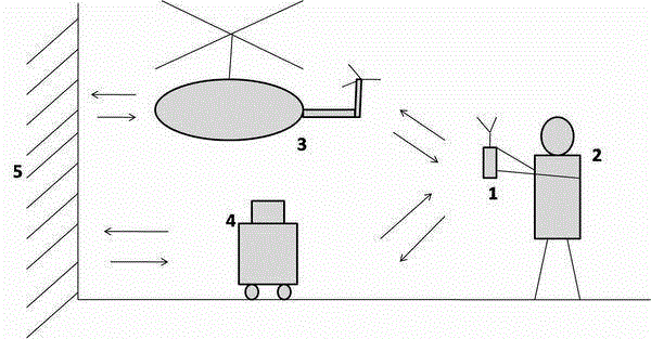 Obstacle avoiding communication system for robot or unmanned plane