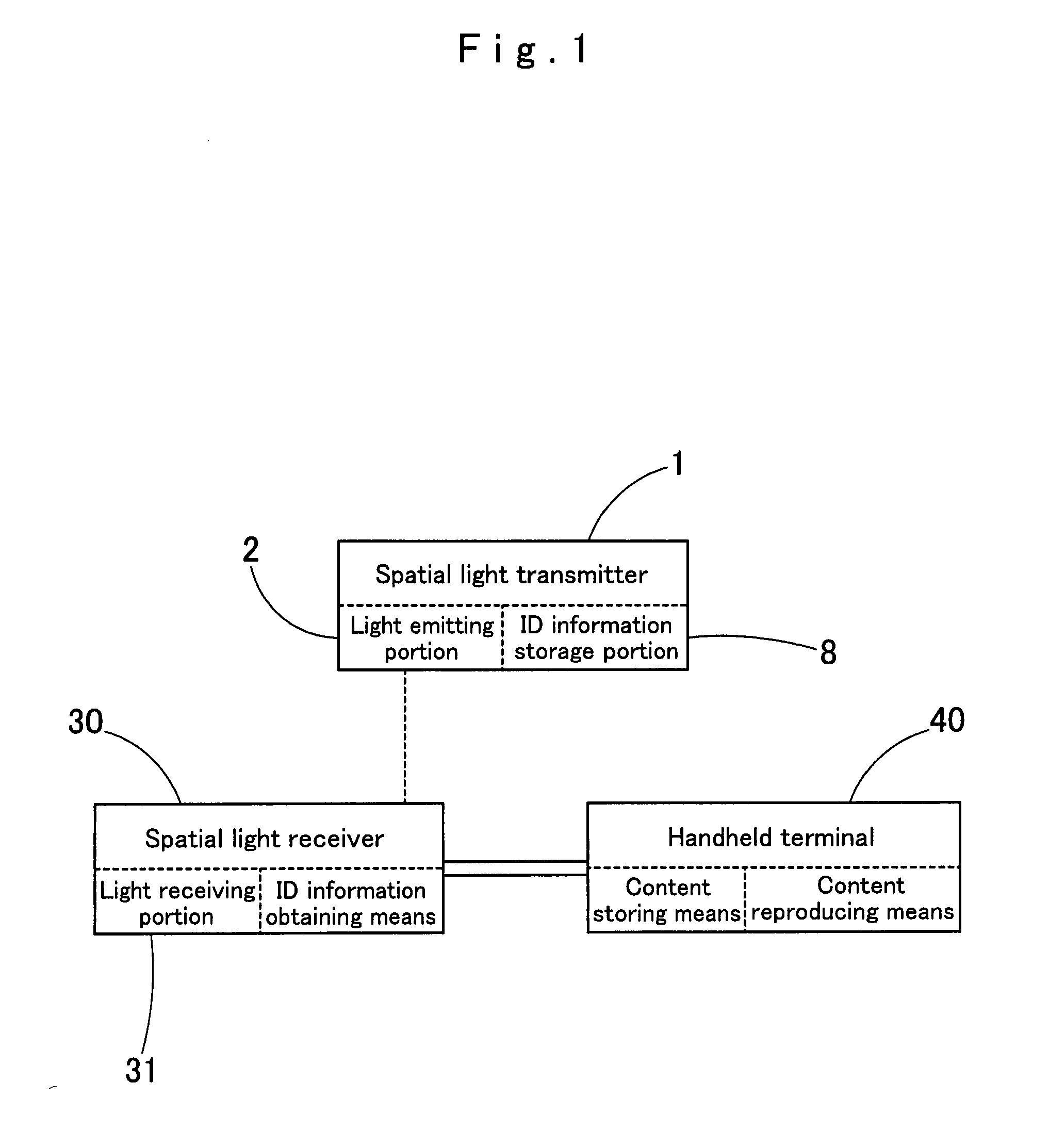 Content supplying system which uses spatial light transmission