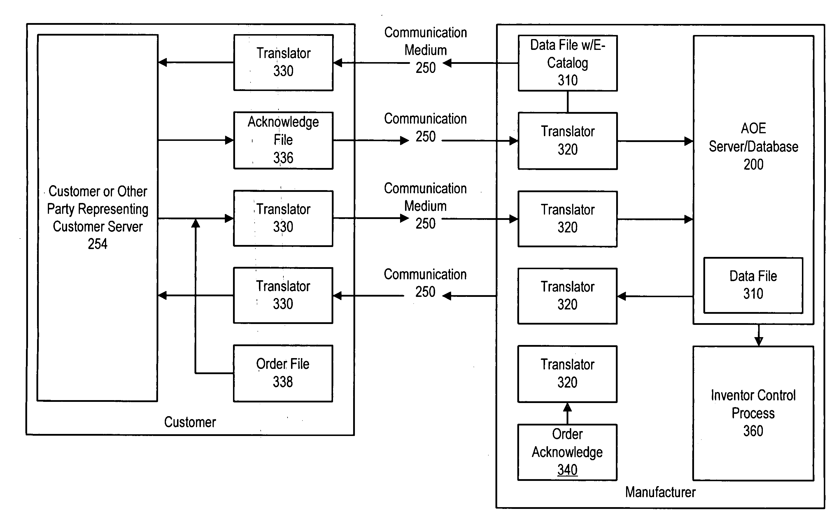 Automated configuration catalog