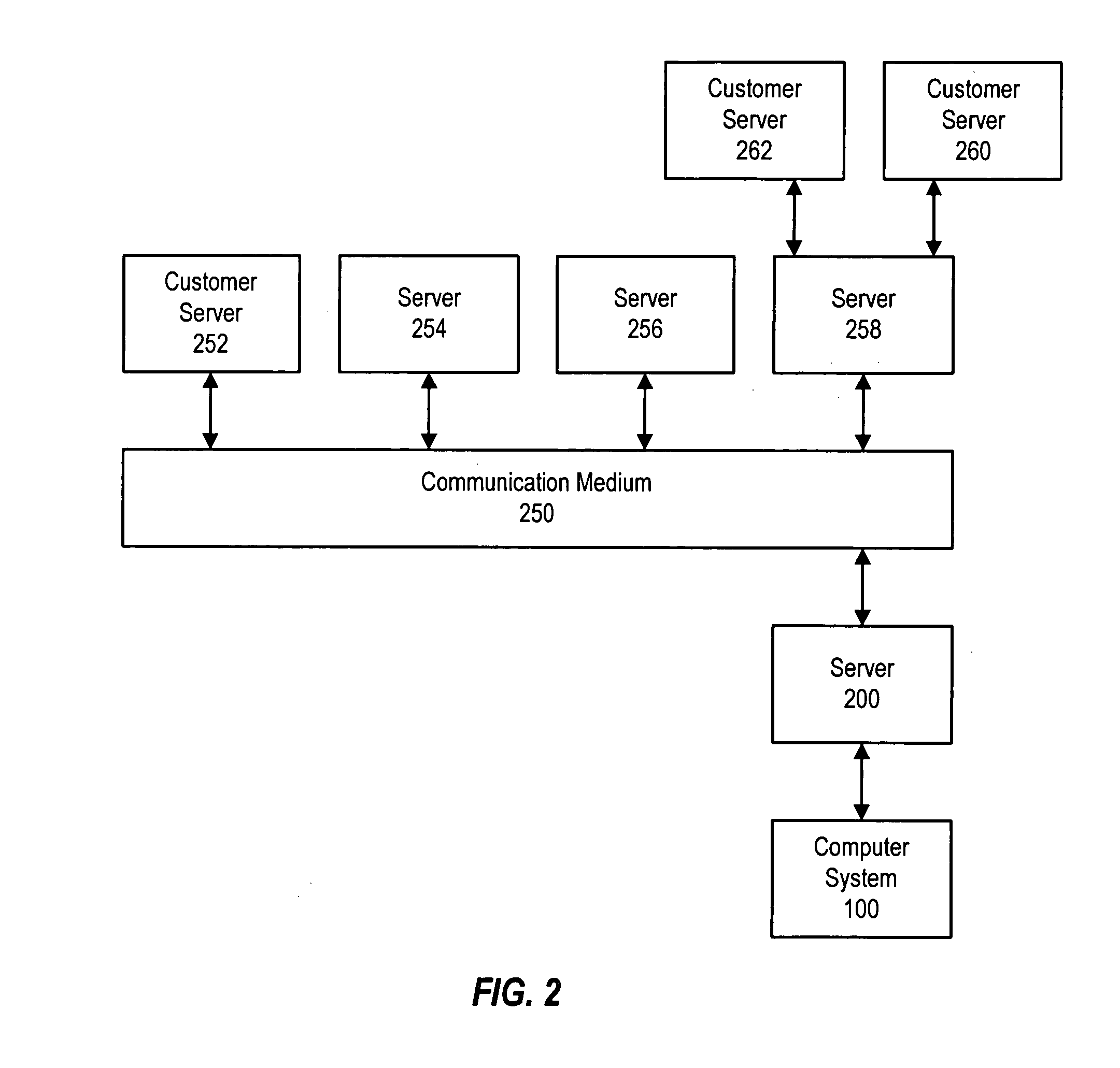 Automated configuration catalog