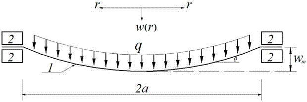 A Method for Determining the Maximum Deflection of Large Corner Round Thin Films under Uniform Loads