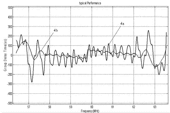 Surface acoustic wave transducer and filter with same