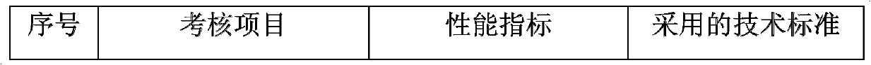 Chelate type flashing erosion-resistant water-based metal anticorrosion coating and preparation method thereof