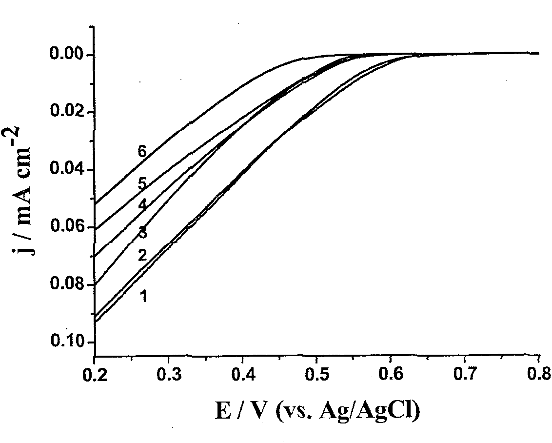 Preparation method for carbon supported ultra-low platinum catalytic electrode by indirect galvanic deposit