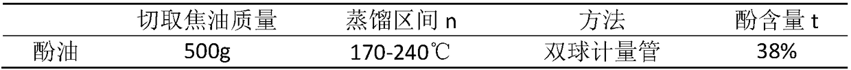 Method for extracting phenolic compounds from coal tar by utilizing ethanolamine