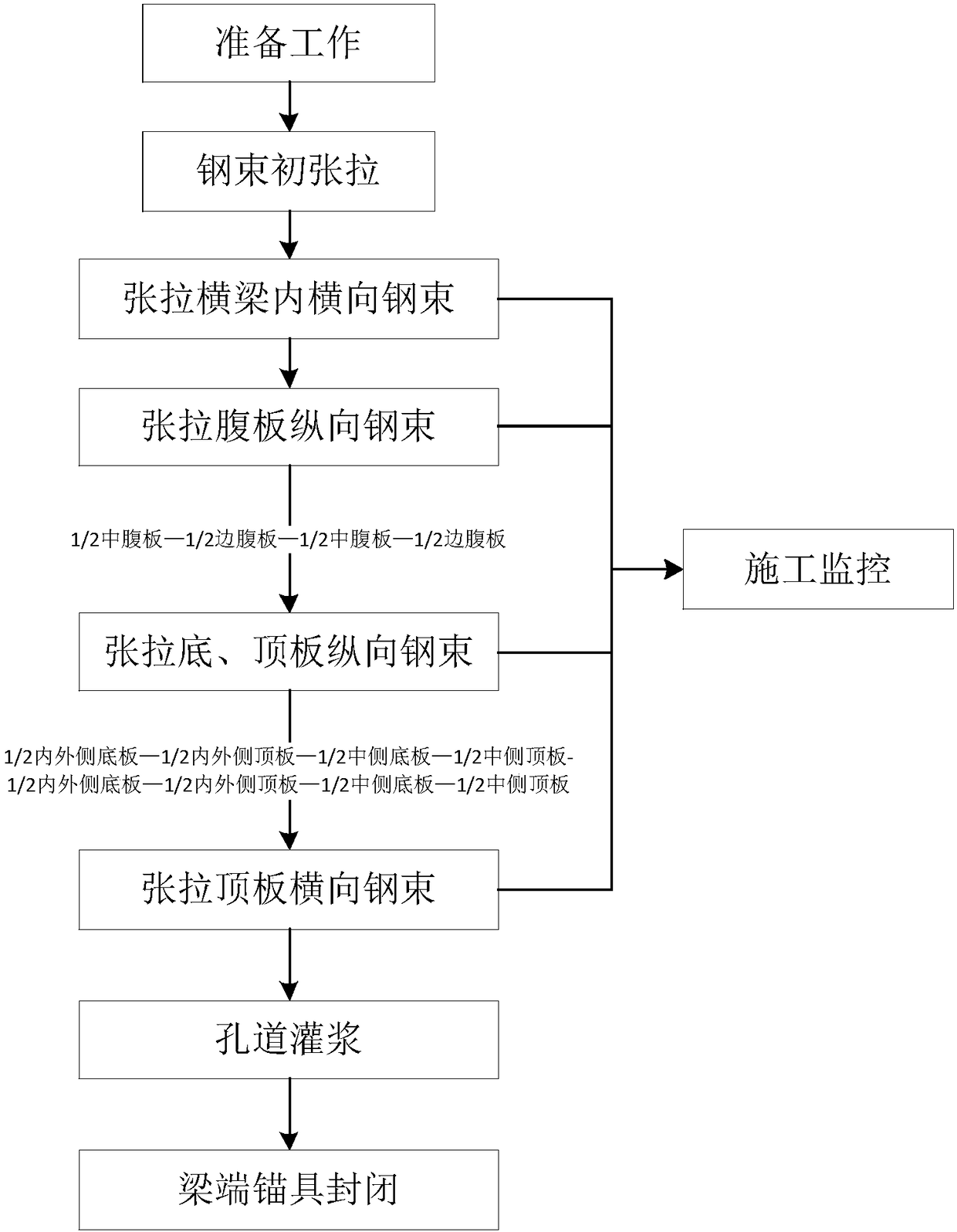 Stretching Method of Prestressed Tendons of Long-span Curved Girder Bridges