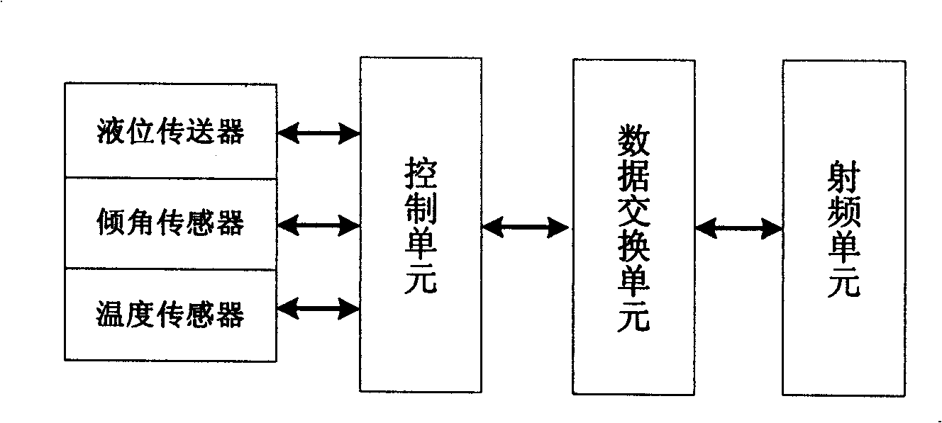 Wireless sensor network apparatus for underwater information acquisition and implementing method thereof