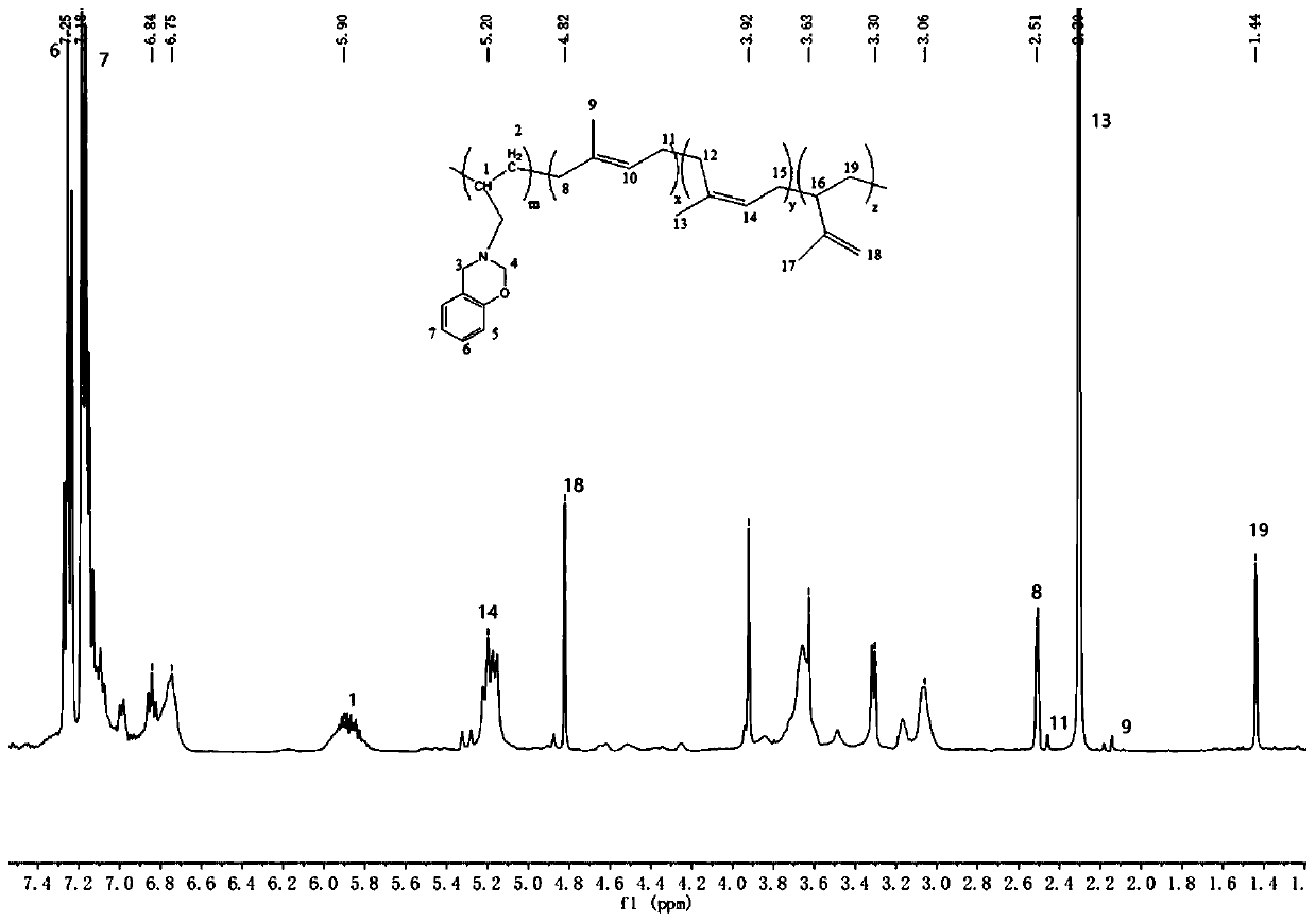 Olefin-benzoxazine copolymer oligomer, cross-linked resin and preparation method thereof