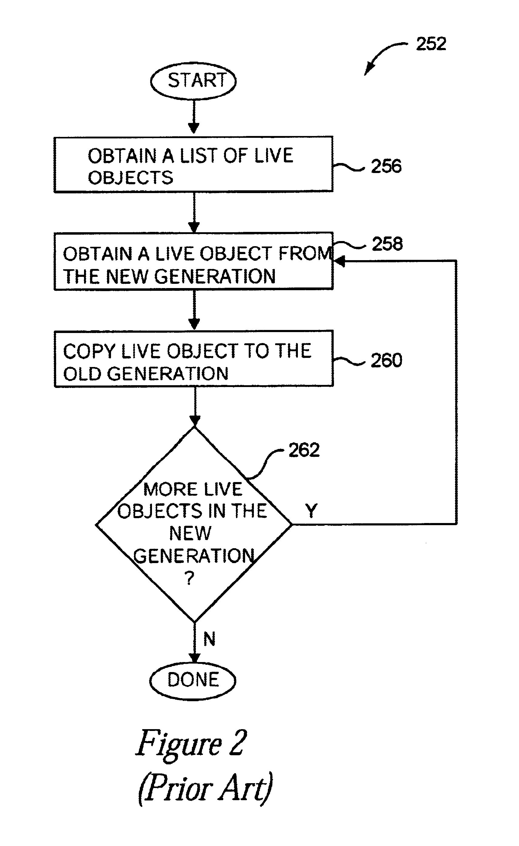 Method and apparatus for increasing scavenging garbage collection effectiveness
