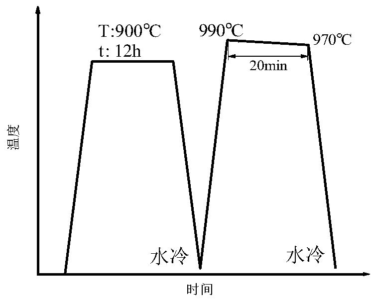 Method for obtaining GH4169 alloy ultra-fine grain forging