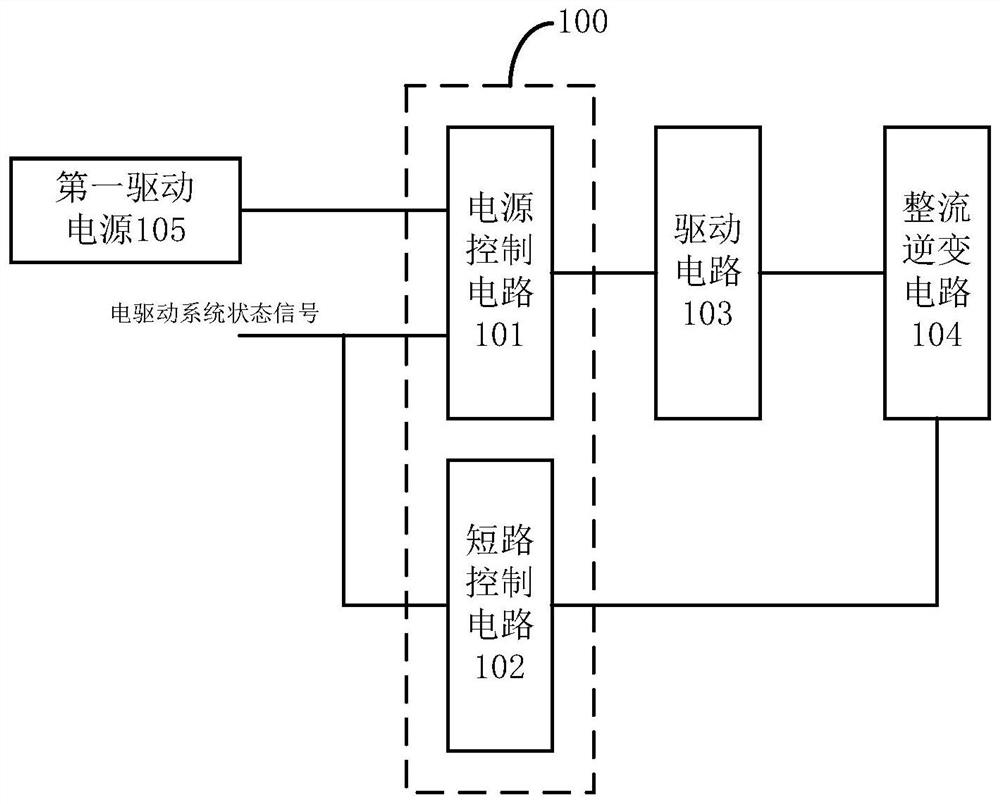 Protection circuit of electric vehicle electric drive system and electric vehicle electric drive system