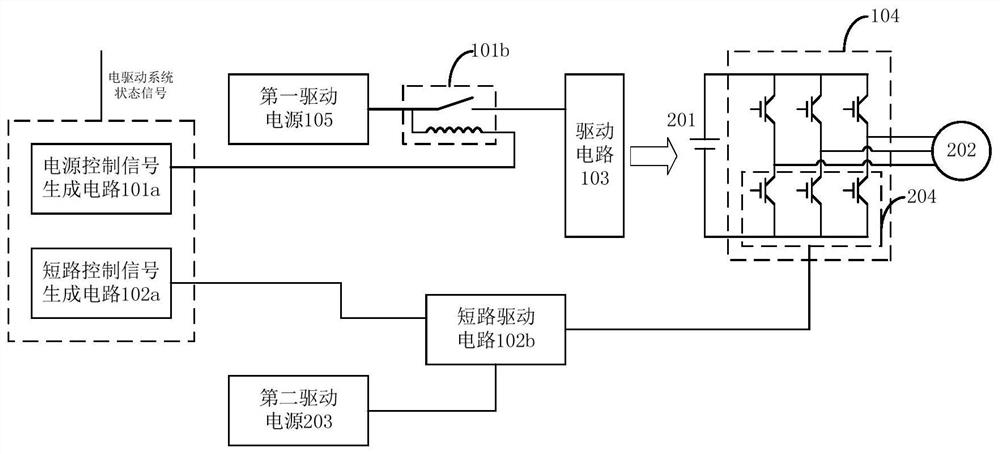 Protection circuit of electric vehicle electric drive system and electric vehicle electric drive system