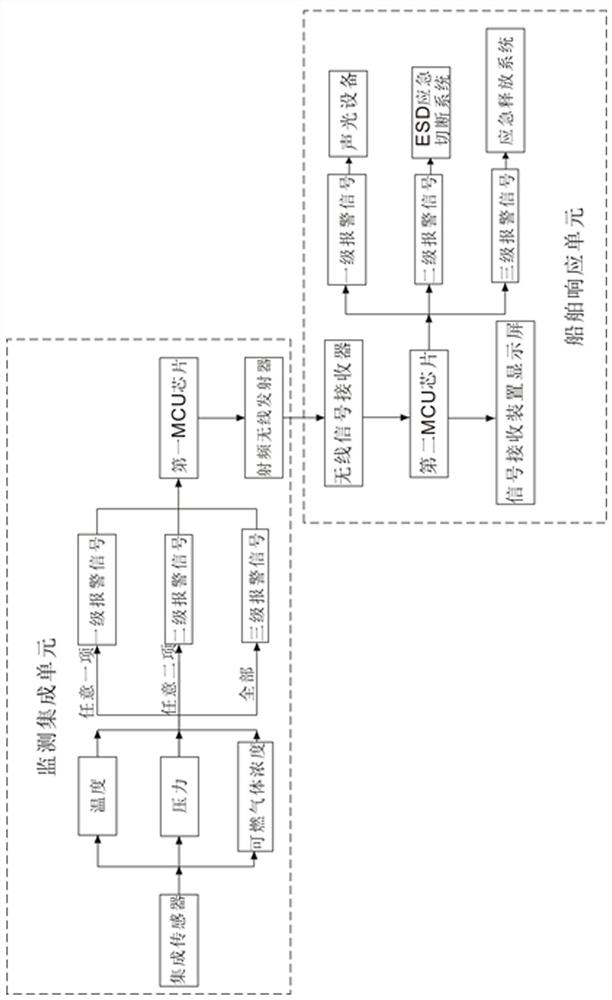 A safe handling system for liquefied natural gas delivery hose