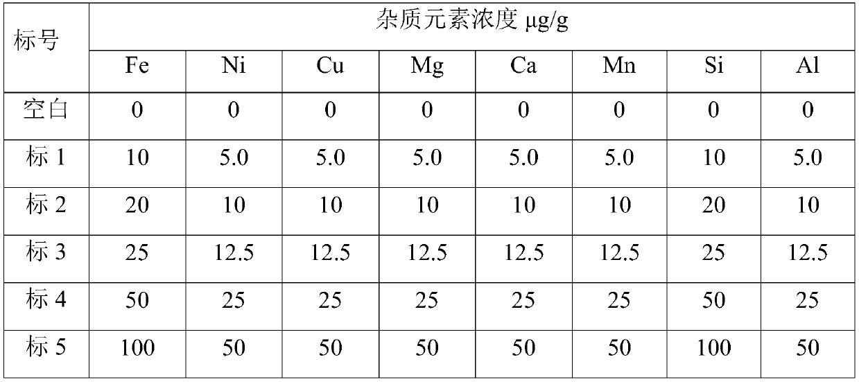 Method for determining content of impurity elements in uranium nitride solid sample