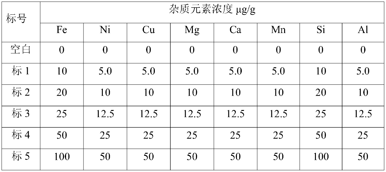 Method for determining content of impurity elements in uranium nitride solid sample